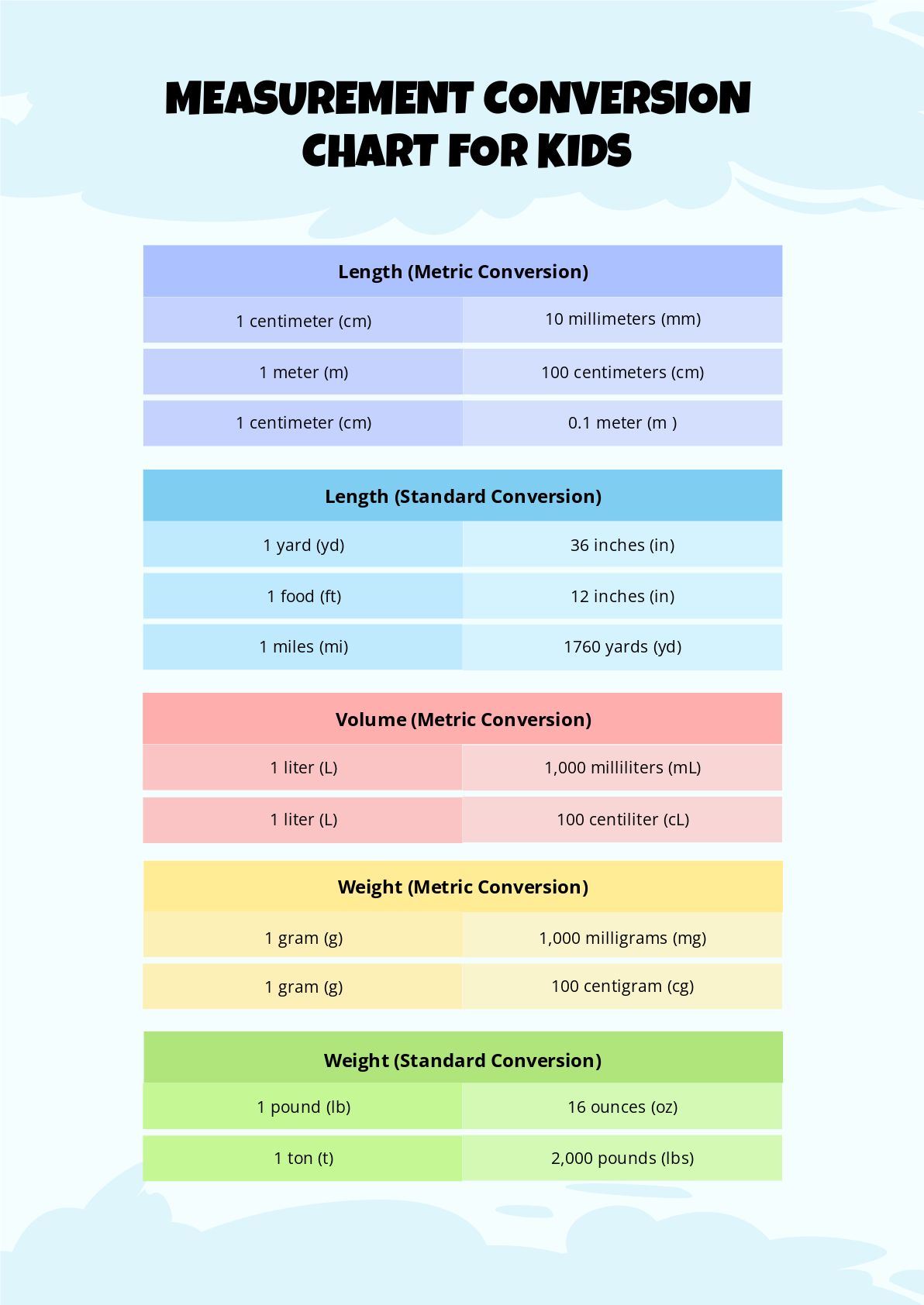 Months To Weeks Printable Conversion Chart For Time Measurement Kids