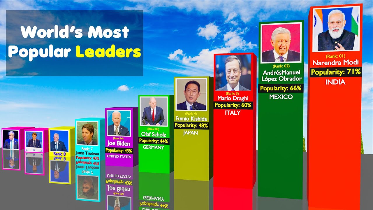 Most Popular Leader In The World List Of Top Global Leaders 2023