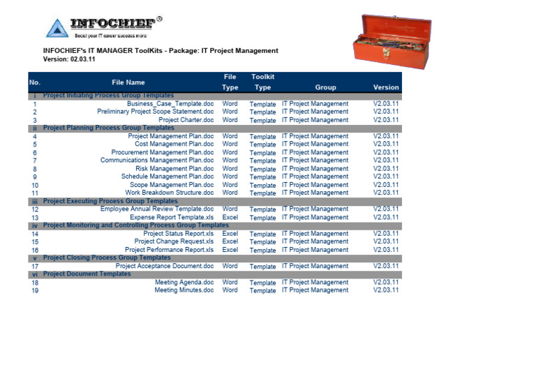 Mudanca Change Management Toolkits Pdf