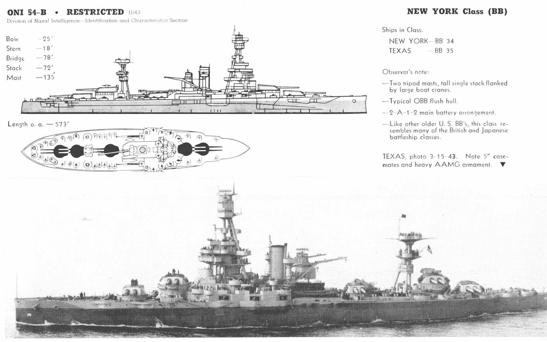 New York Class Battleship: Wartime Giant of the US Navy