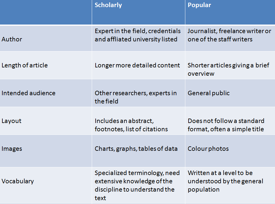 Office Of Scholarly Communication Author At Unlocking Research