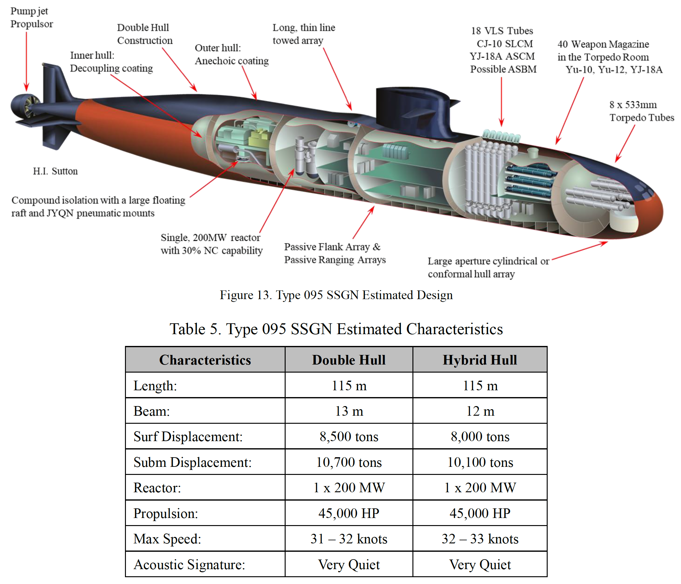 Ohio Class Nuclear Submarines Infographic Diagram American Flag Gift