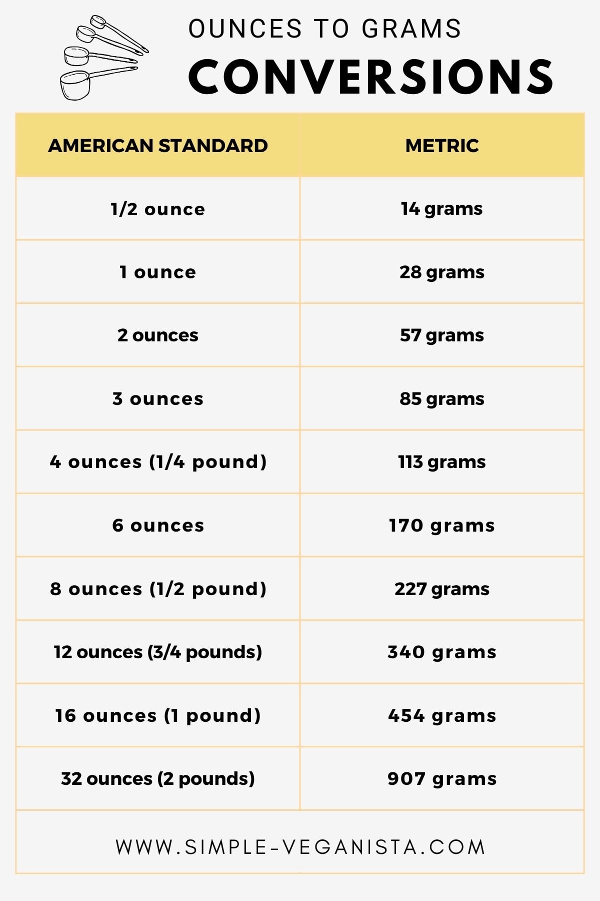 Ounces To Grams Conversion Chart Printable