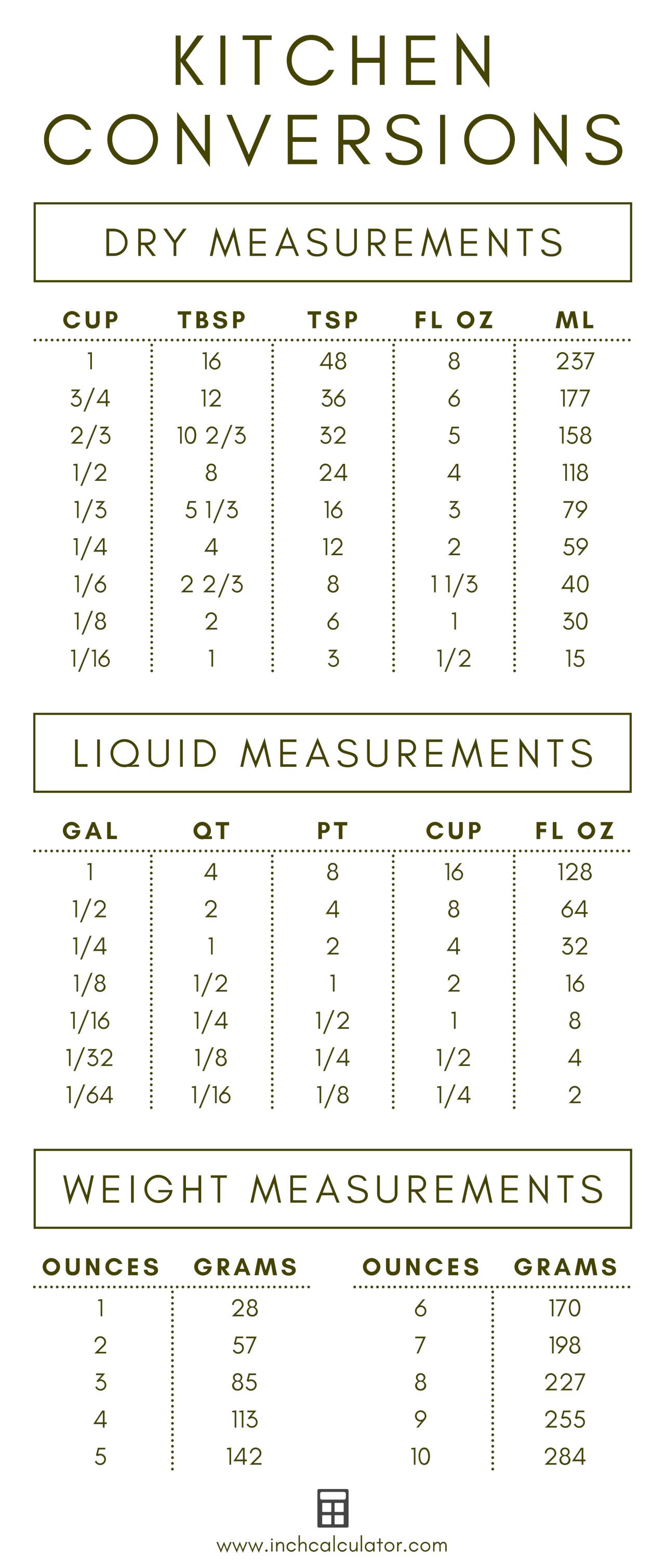 Ounces To Ml Conversion Table Royalty Free Stock Image Kitchen Measurements Conversion Chart