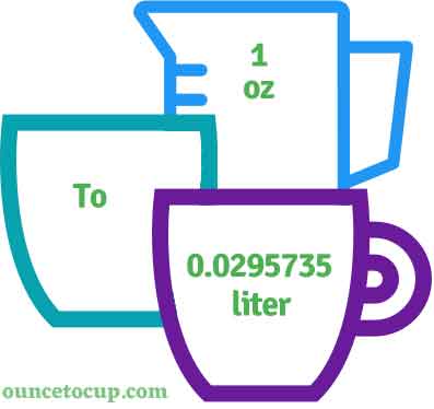 Oz To Liter Converter Ounce To Liter Conversion