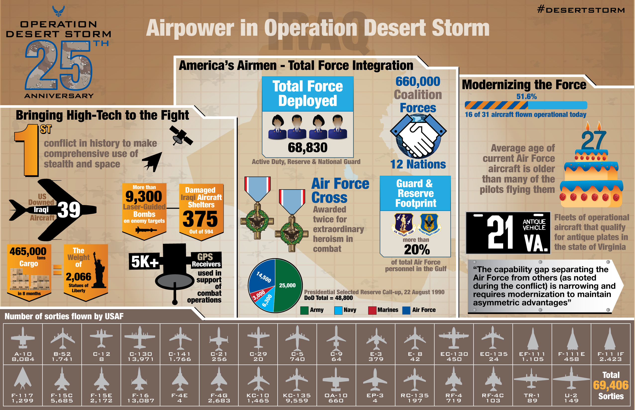 Picture Operation Desert Storm In Pictures Abc News