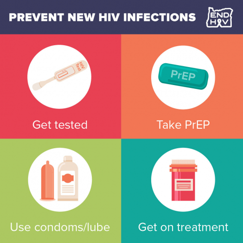 Prevent The Spread Of Hiv