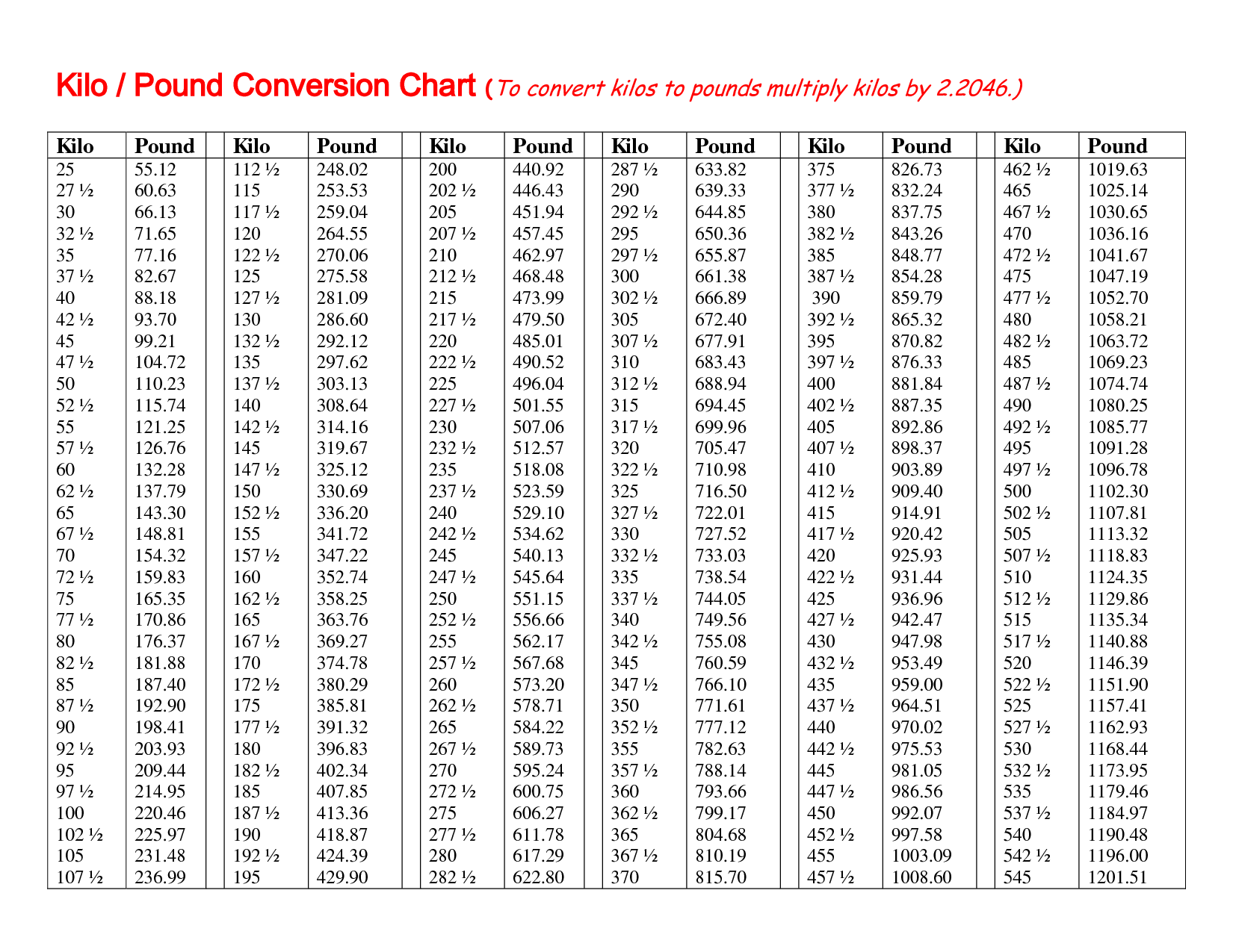 Printable Weight Conversion Chart Kg To Lbs