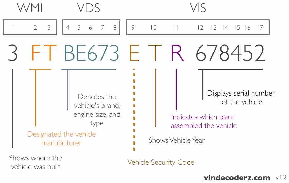 Ram Truck Vin Lookup Chart