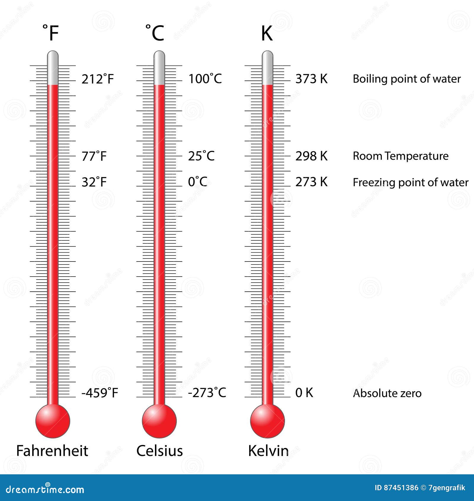 Resultado De Imagen Para Escala Fahrenheit Vs Celsius Kelvin Physics