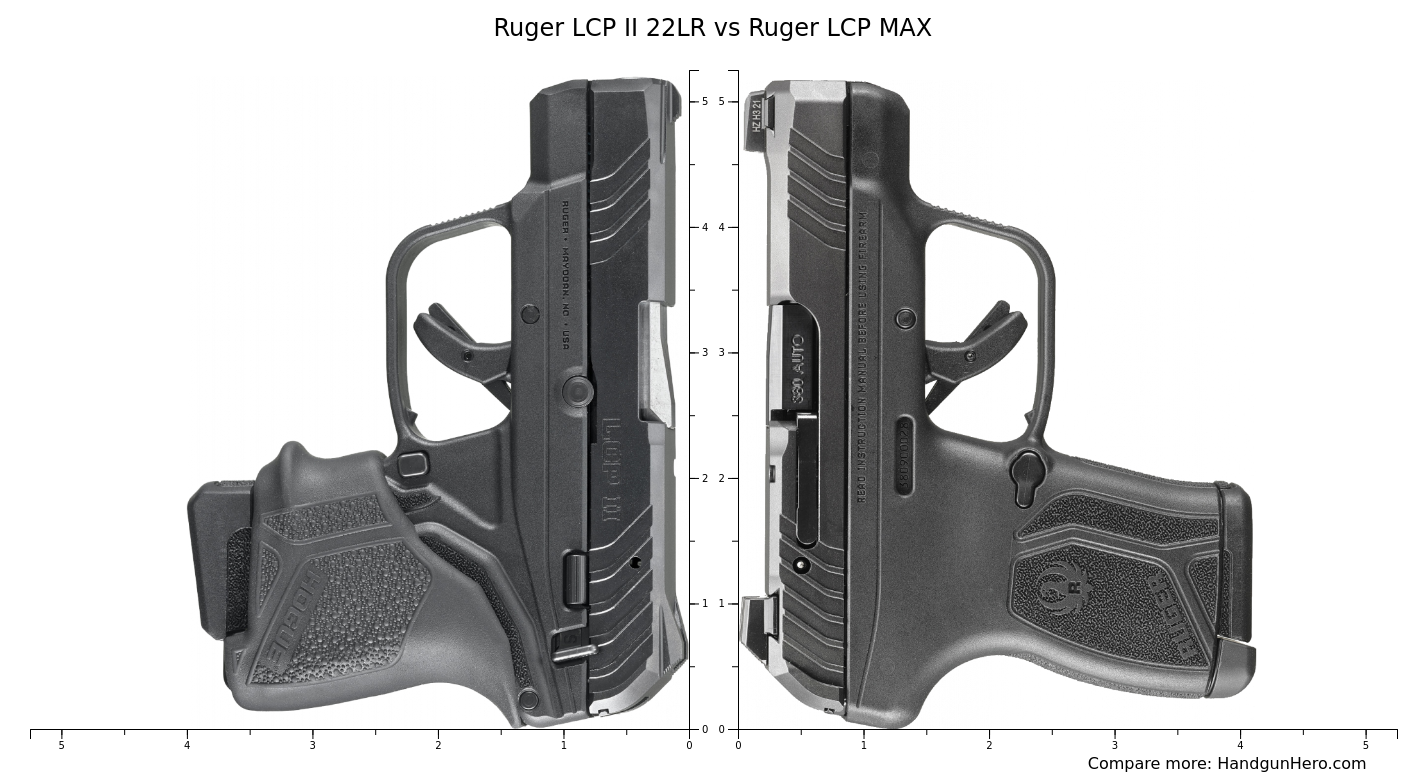 5 Reasons to Love the Ruger LCP II 22LR