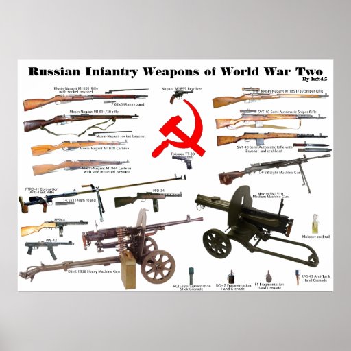 Russian Firearms of WW2: Deadly Arsenal of the Red Army