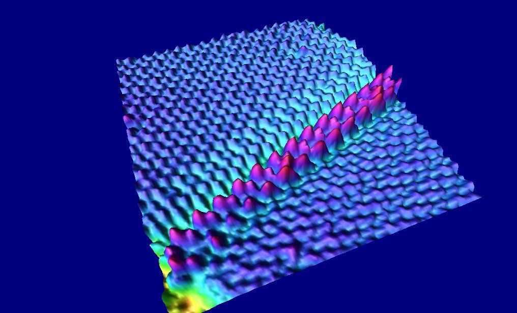 5 Ways Scanning Tunneling Microscopy is Revolutionizing Science