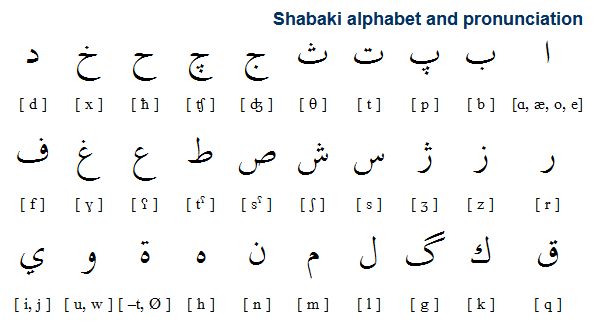 Shabaki Is A Language Spoken By Shabak People In Mosul