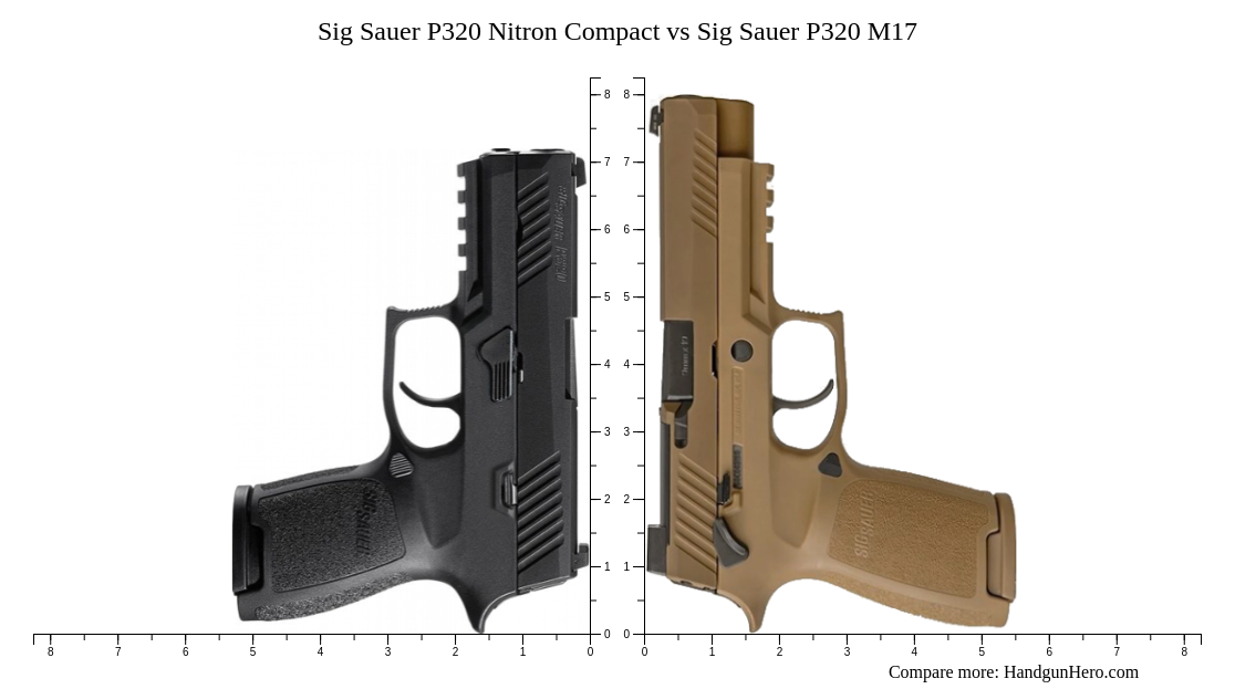 Sig Sauer P320 Vs M17 Vs M18 What S The Difference By Travis Pike