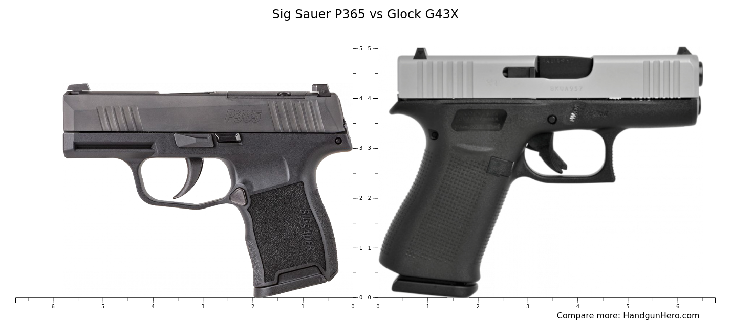 Sig Sauer P365 Vs Taurus G2c Vs Glock G19 Vs Glock G43x Size Comparison Handgun Hero