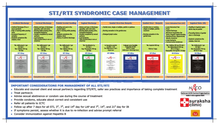 Sti Hiv Rti 1 Pdf