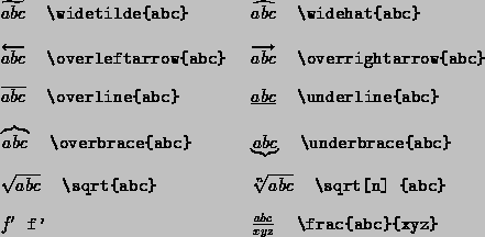 Symbols Of Latex