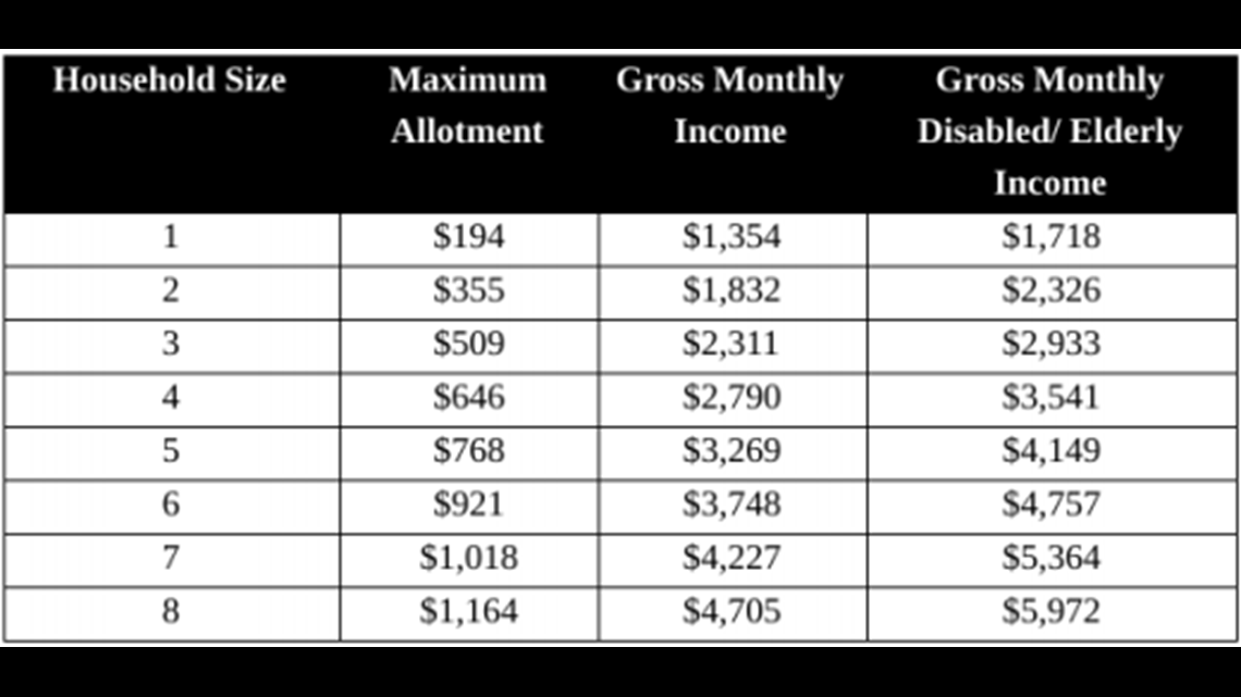 Texas Food Stamps Income Limits 2024 Catie Leslie