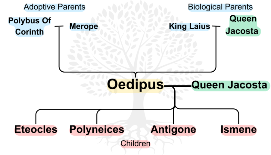 5 Ancient Parallels: Oedipus and Odysseus