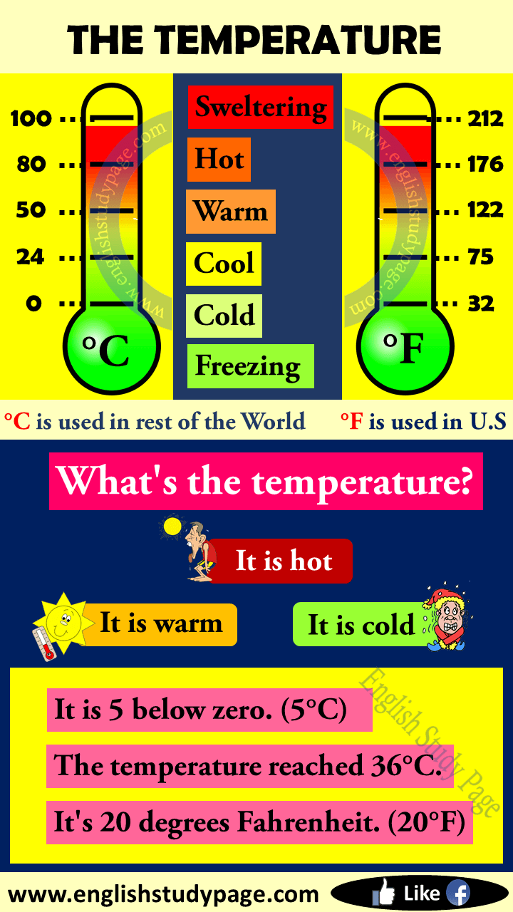 The Temperature In English English Study Page