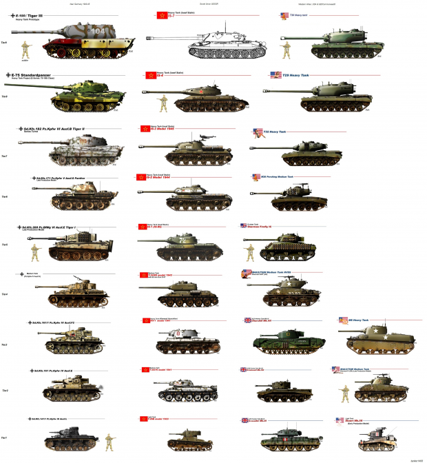 Tier List Of Ww2 Tanks From Usa Gb Russ Ger Image Homeschool And