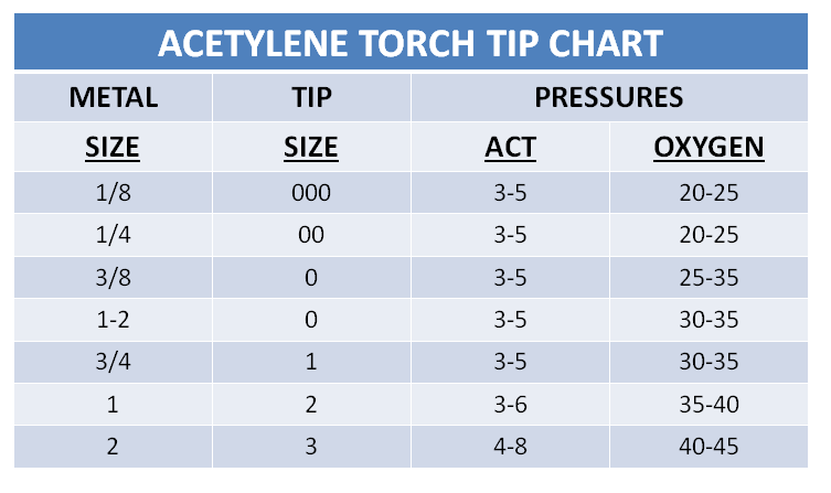 Optimal Torch Settings for Cutting with Precision