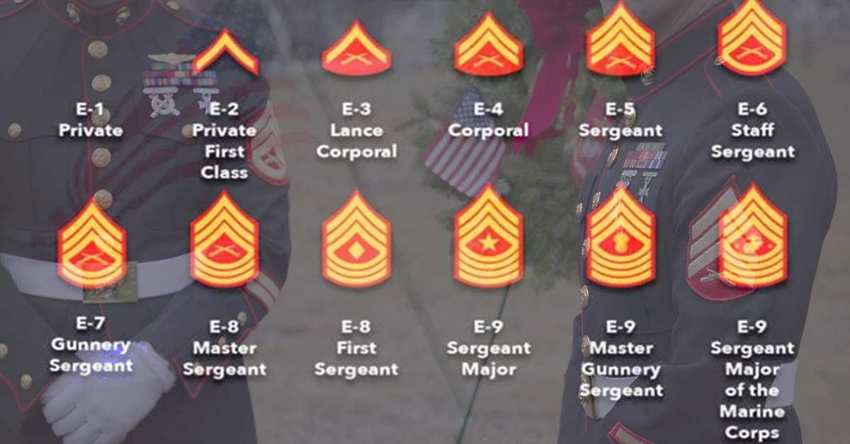 Us Marine Corps Ranks Explained, 57% Off