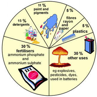 Uses Of Sulphuric Acid Cristofertinware