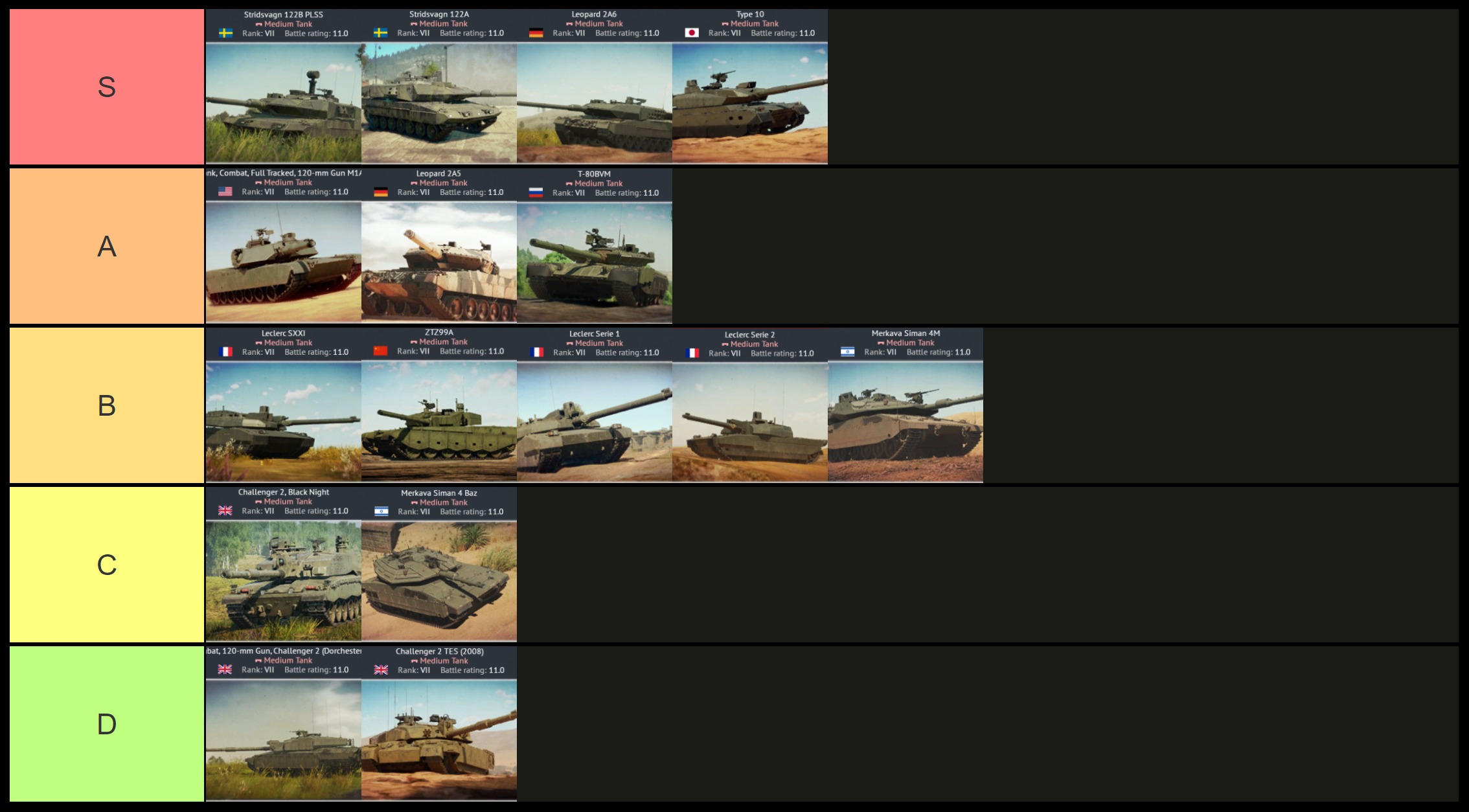 War Thunder 11 0 Top Tier Tanks Ranked In My Opinion R Warthunder