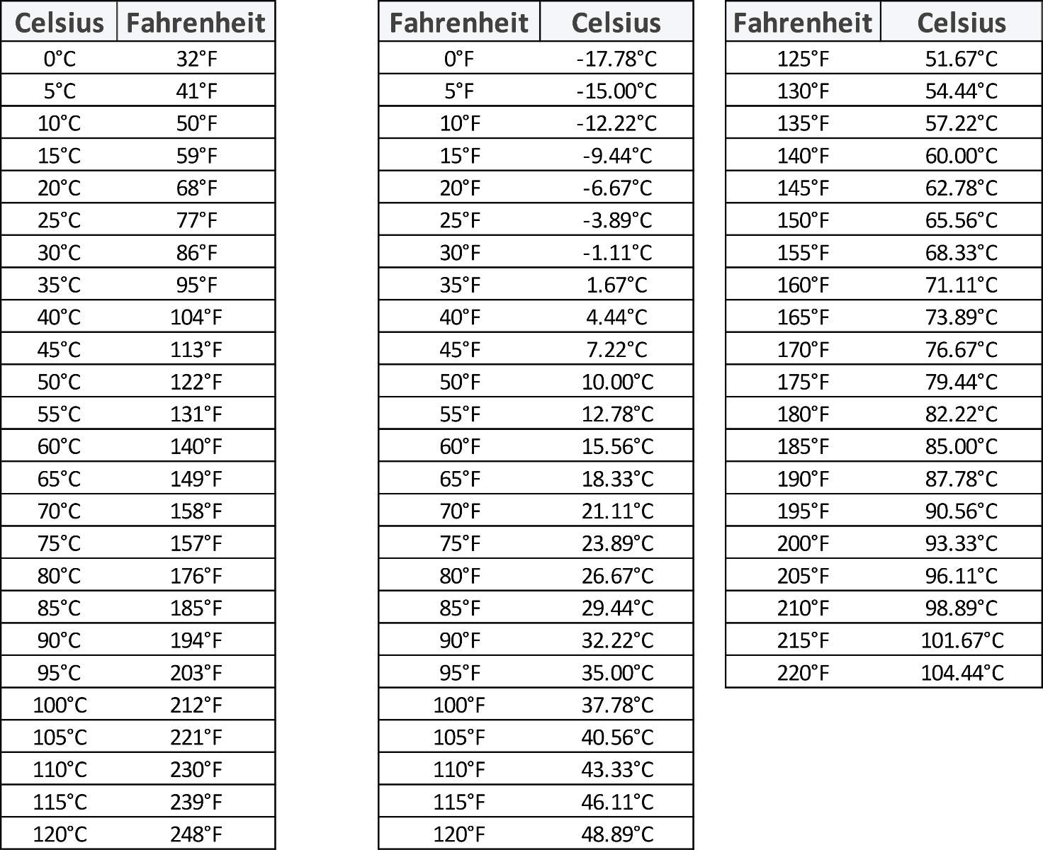 What Is 97 Celsius To Fahrenheit 97 C To F Conversion Animascorp