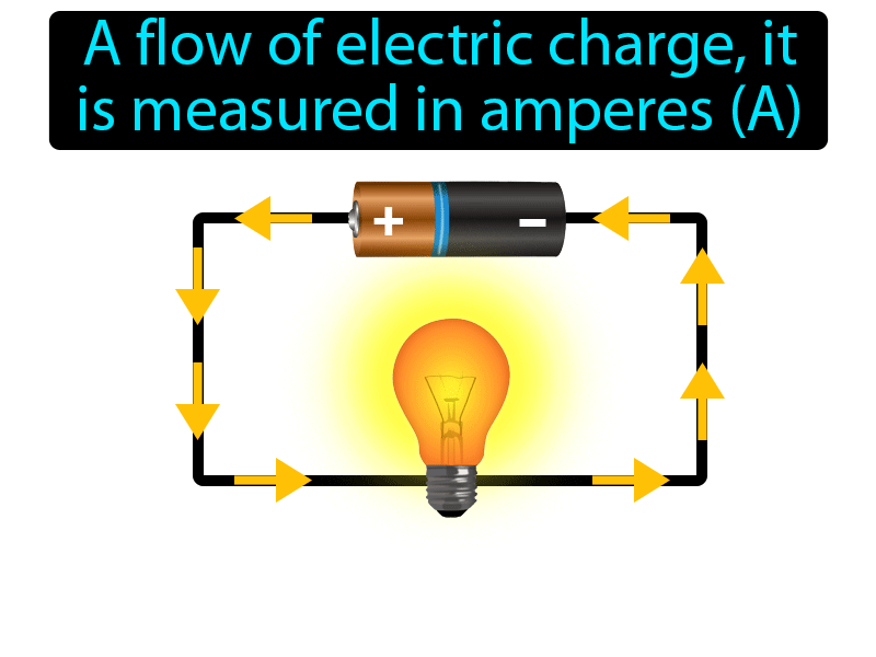 What Is Electric Current Live Science