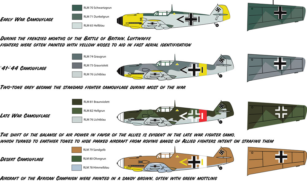 Ww2 Planes Camouflage And Paint